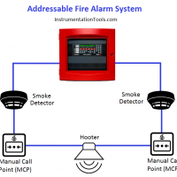لیست ملزومات و قیمت تجهیزات اعلام حریق